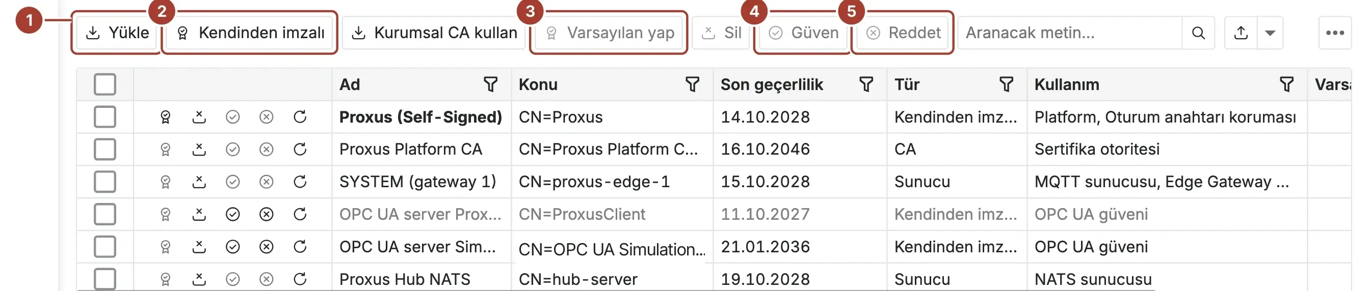 Yükle, Kendinden imzalı, Varsayılan yap, Güven ve Reddet düğmeleri işaretli Sertifika deposu listesi
