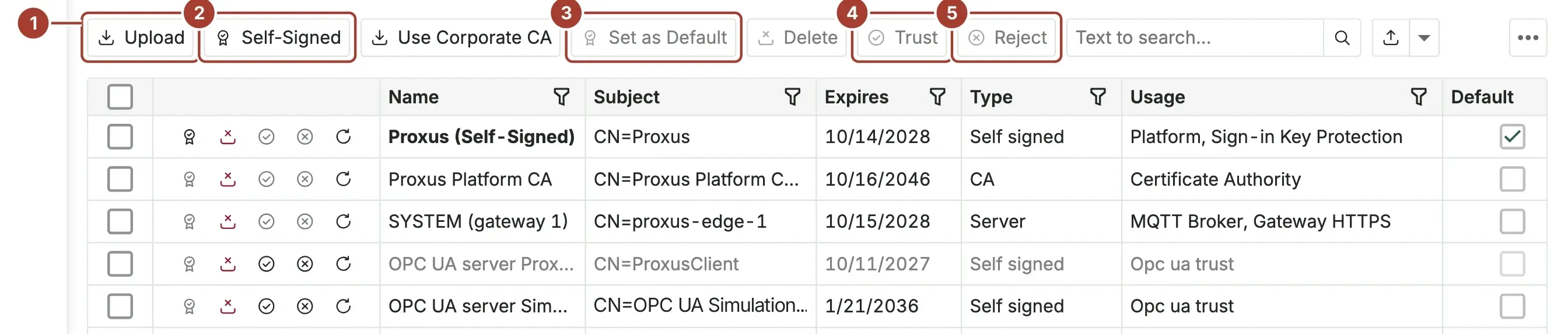 The Certificate Store list with the Upload, Self-Signed, Set as Default, Trust and Reject buttons marked