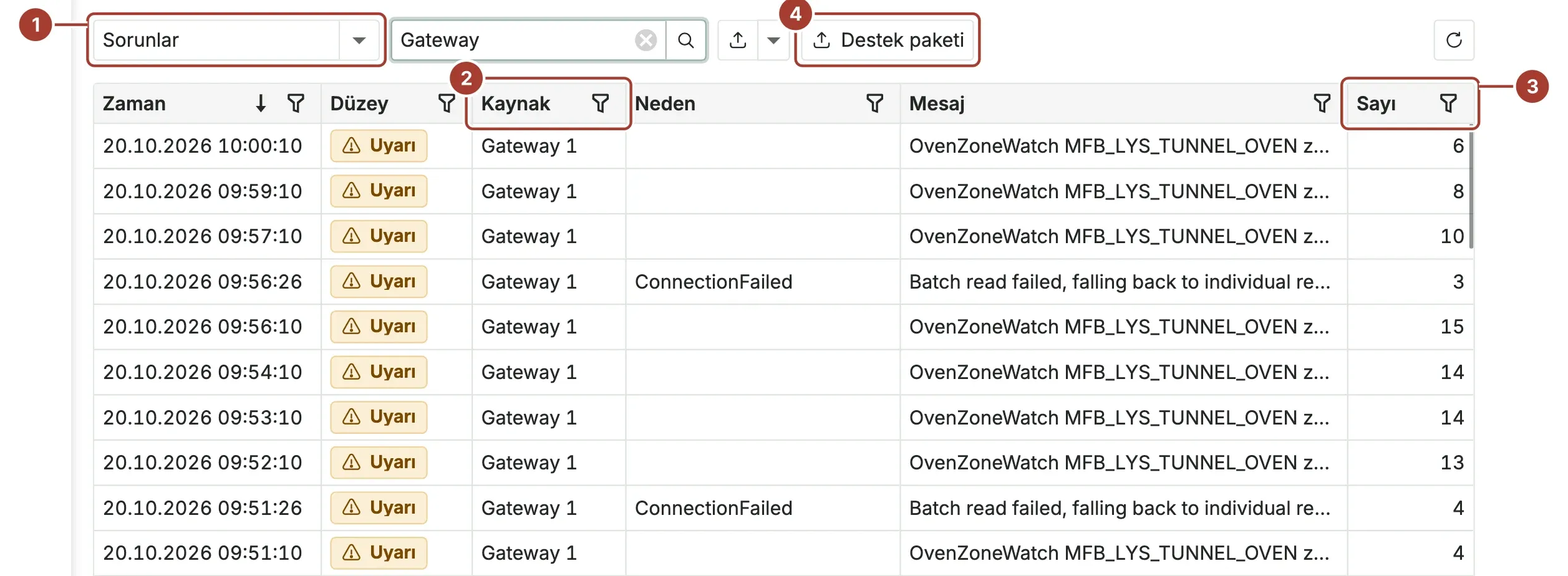 Gateway sözcüğüyle arama yapılmış Sistem günlükleri listesi; görünüm seçici, Kaynak ve Sayı sütunları ve Destek paketi düğmesi işaretli