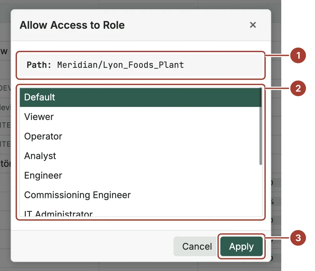 The Allow Access to Role dialog with the path Meridian/Lyon_Foods_Plant, the role list and the Apply button marked