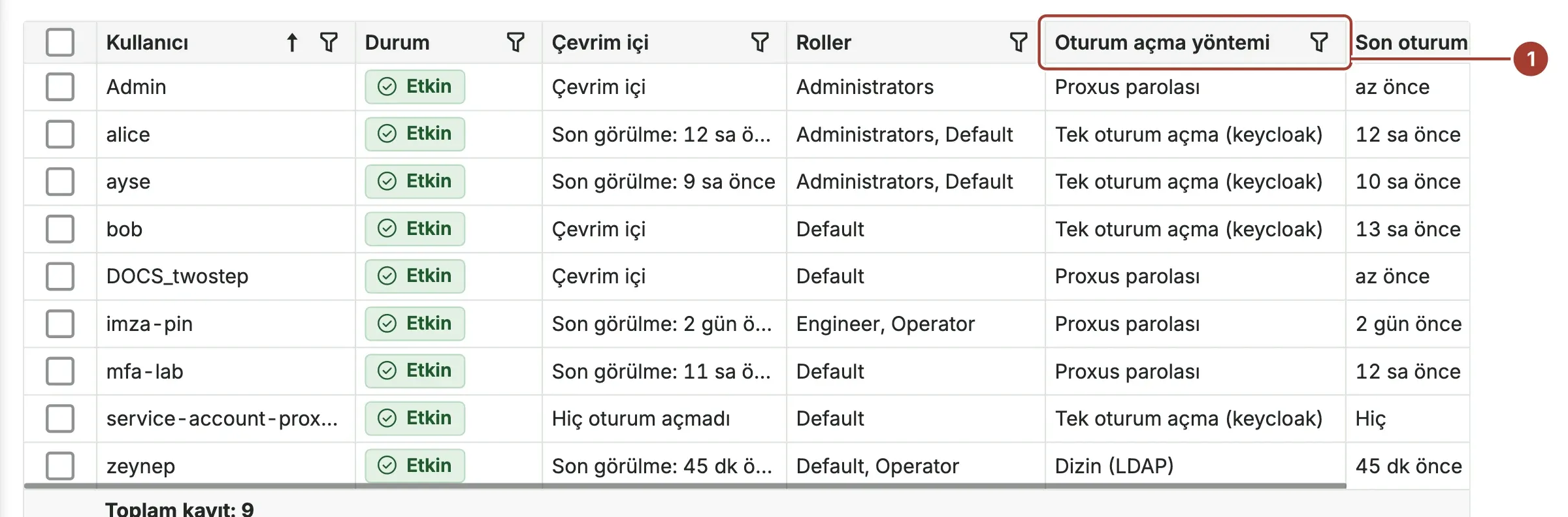 Proxus parolası, Tek oturum açma ve Dizin (LDAP) değerleriyle Oturum açma yöntemi sütunu işaretli kullanıcı listesi