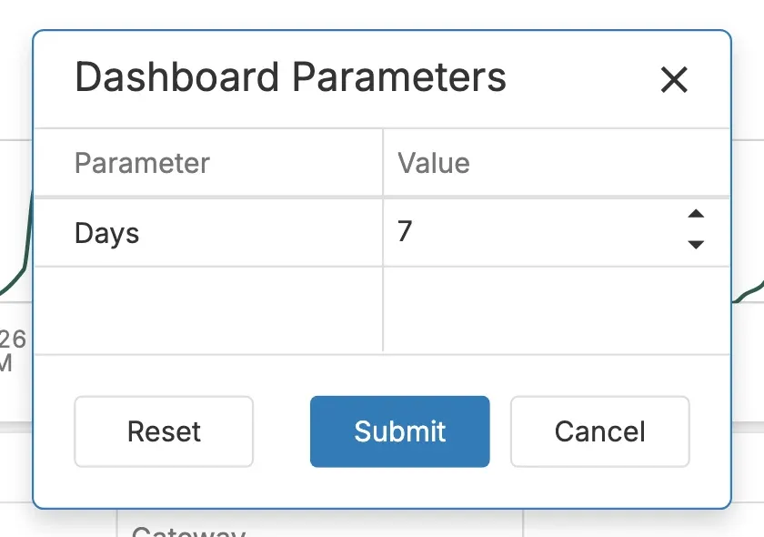The Dashboard Parameters window with the Days parameter set to 7