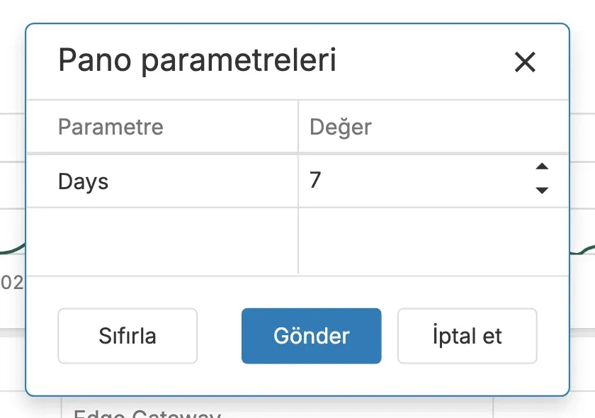 Gün parametresi 7 olarak ayarlanmış Pano parametreleri penceresi
