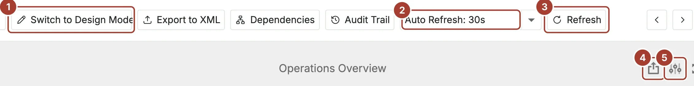The toolbar of an open dashboard with Switch to Design Mode, Auto Refresh and Refresh, and the export and parameter buttons in the dashboard title bar