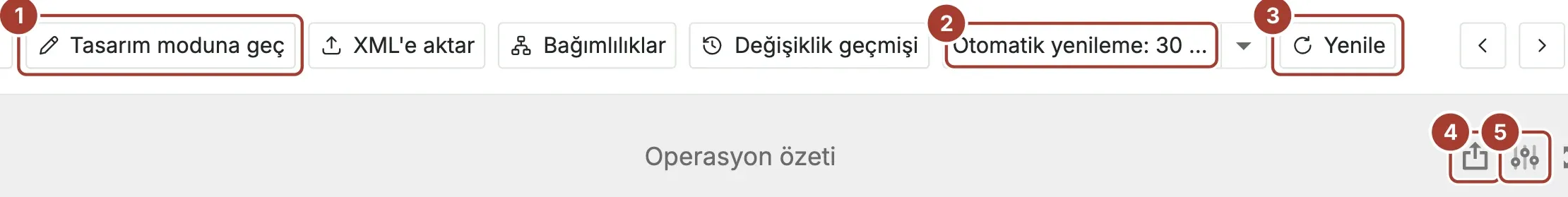 Açık bir panonun araç çubuğu: Tasarım moduna geç, Otomatik yenile ve Yenile; pano başlık çubuğunda dışa aktarma ve parametre düğmeleri
