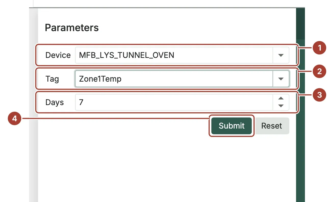The Parameters panel of the report with device MFB_LYS_TUNNEL_OVEN, tag Zone1Temp, 7 days and the Submit button