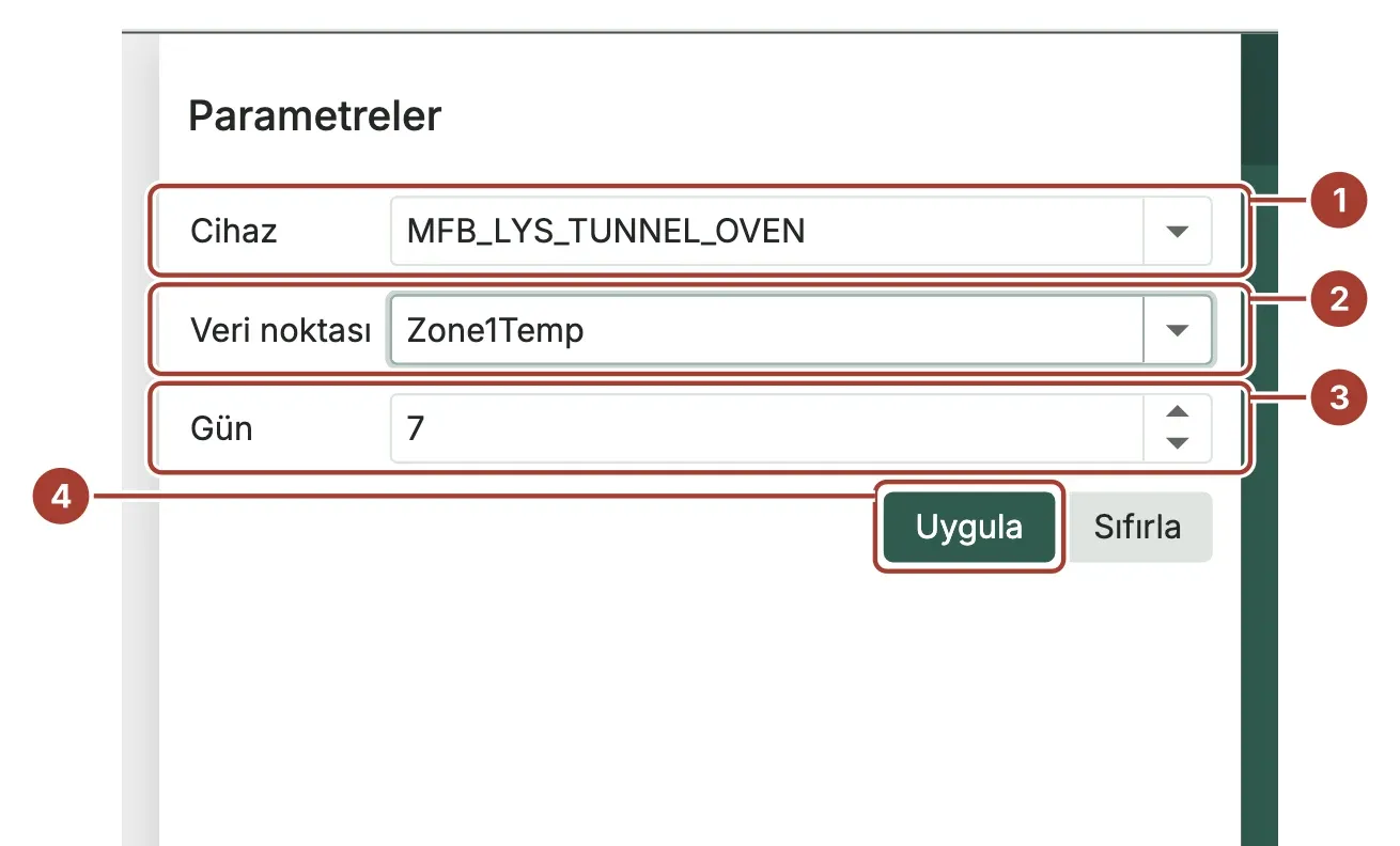 MFB_LYS_TUNNEL_OVEN cihazı, Zone1Temp veri noktası, 7 gün ve Gönder düğmesiyle raporun Parametreler paneli