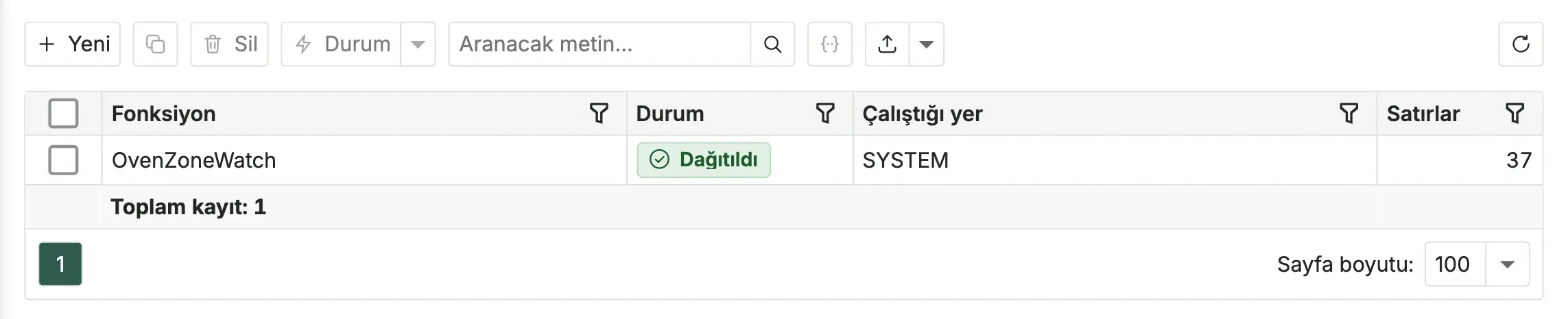 OvenZoneWatch fonksiyonunun SYSTEM Edge Gateway'ine dağıtıldığını gösteren fonksiyon listesi