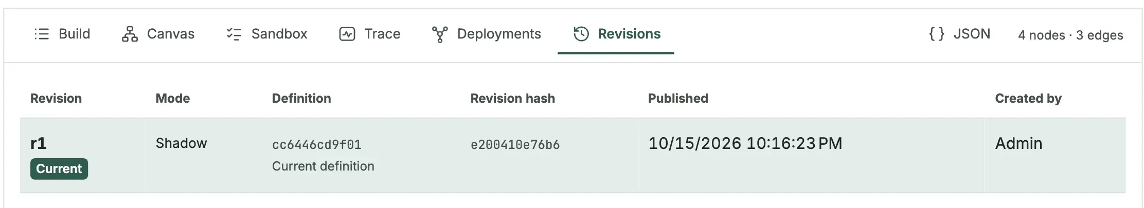 The Revisions tab with revision r1 in Shadow mode marked as Current
