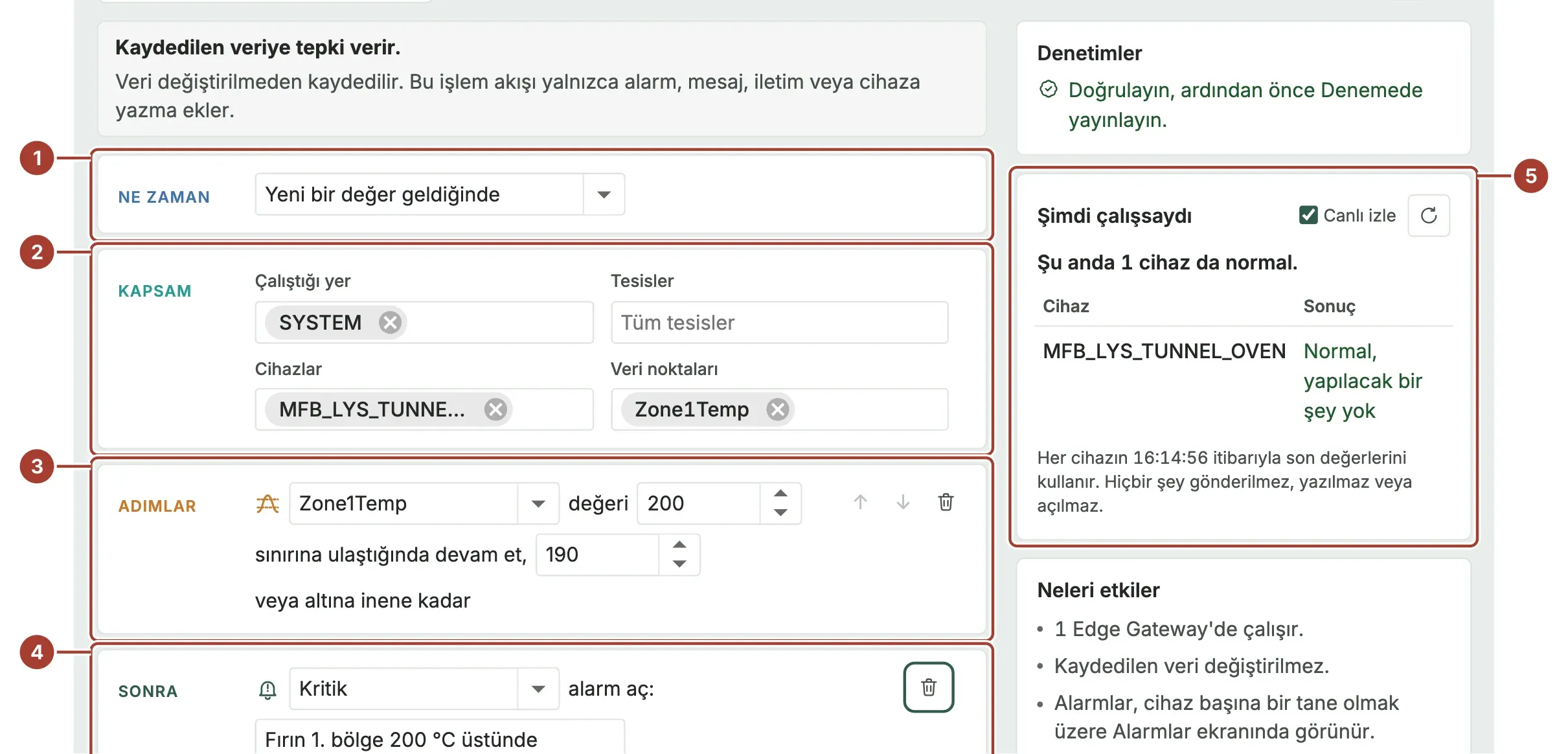 SYSTEM Edge Gateway'i, MFB_LYS_TUNNEL_OVEN cihazı, Zone1Temp veri noktası, 200'den 190'a dönüşlü sınır ve Kritik alarmla kurgu oluşturucu