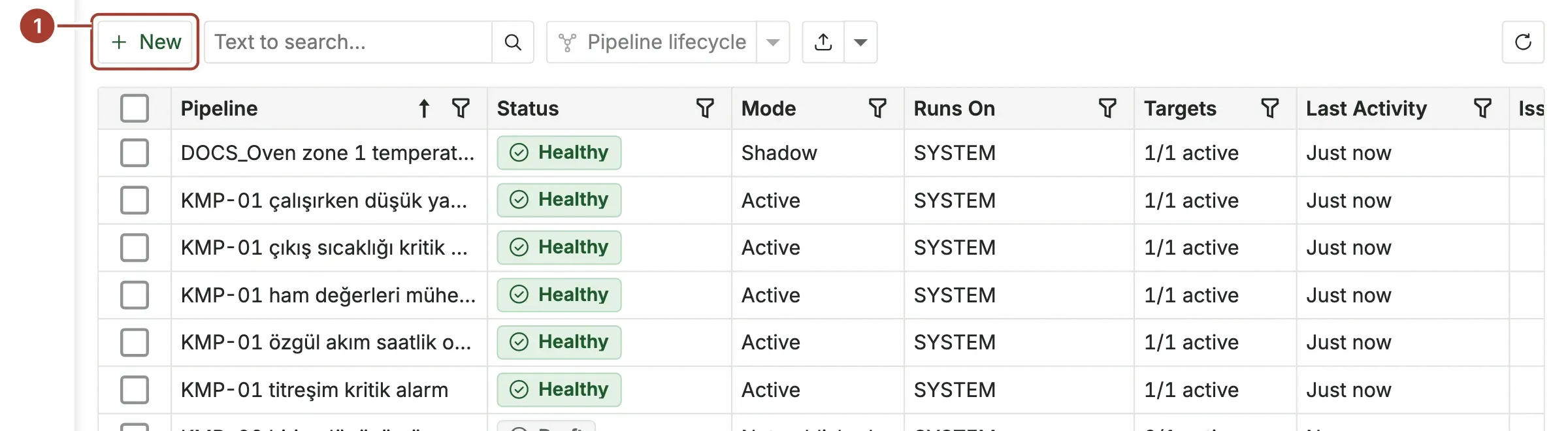 The pipeline list with the New button marked in the toolbar