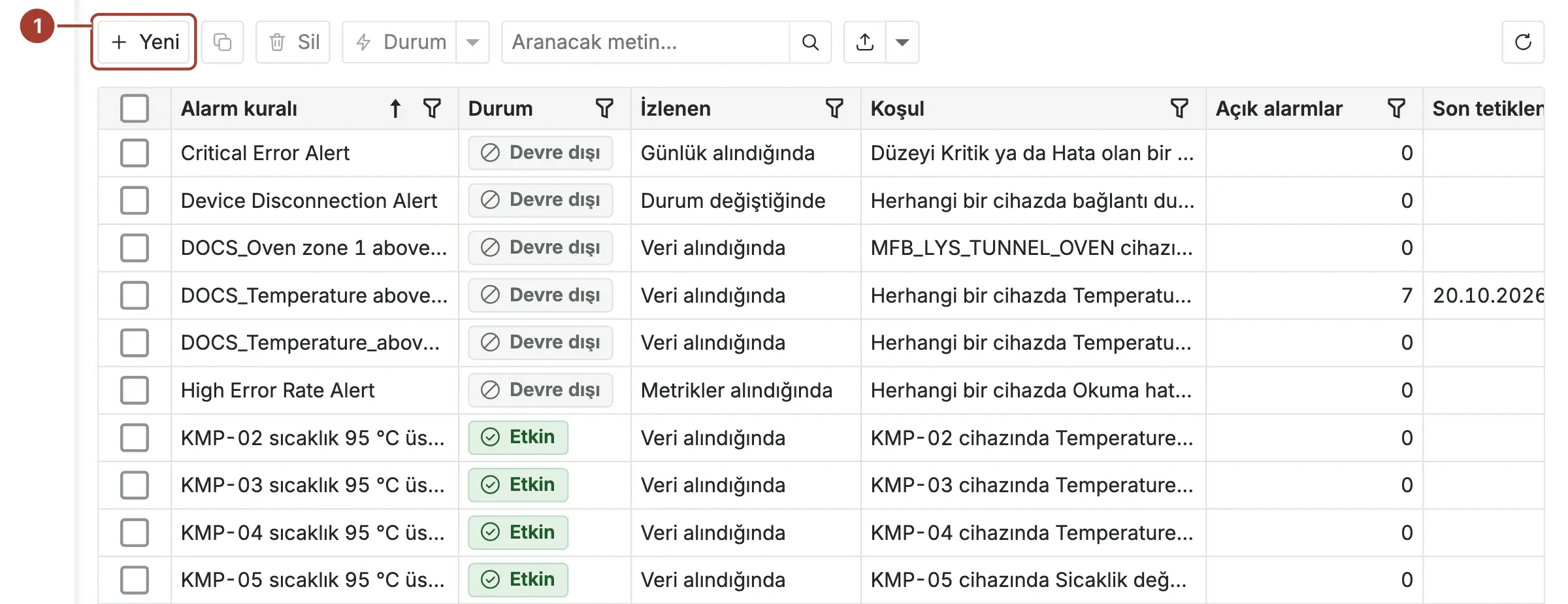 Araç çubuğunda Yeni düğmesi işaretli alarm kuralı listesi ve altında demo kuralları