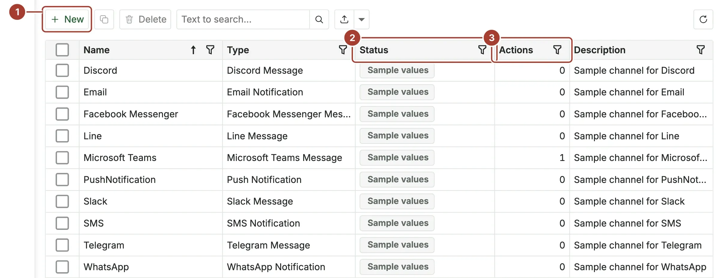 The notification channel list with sample channels for Discord, Email, Teams, Slack, SMS and others, all marked Sample values