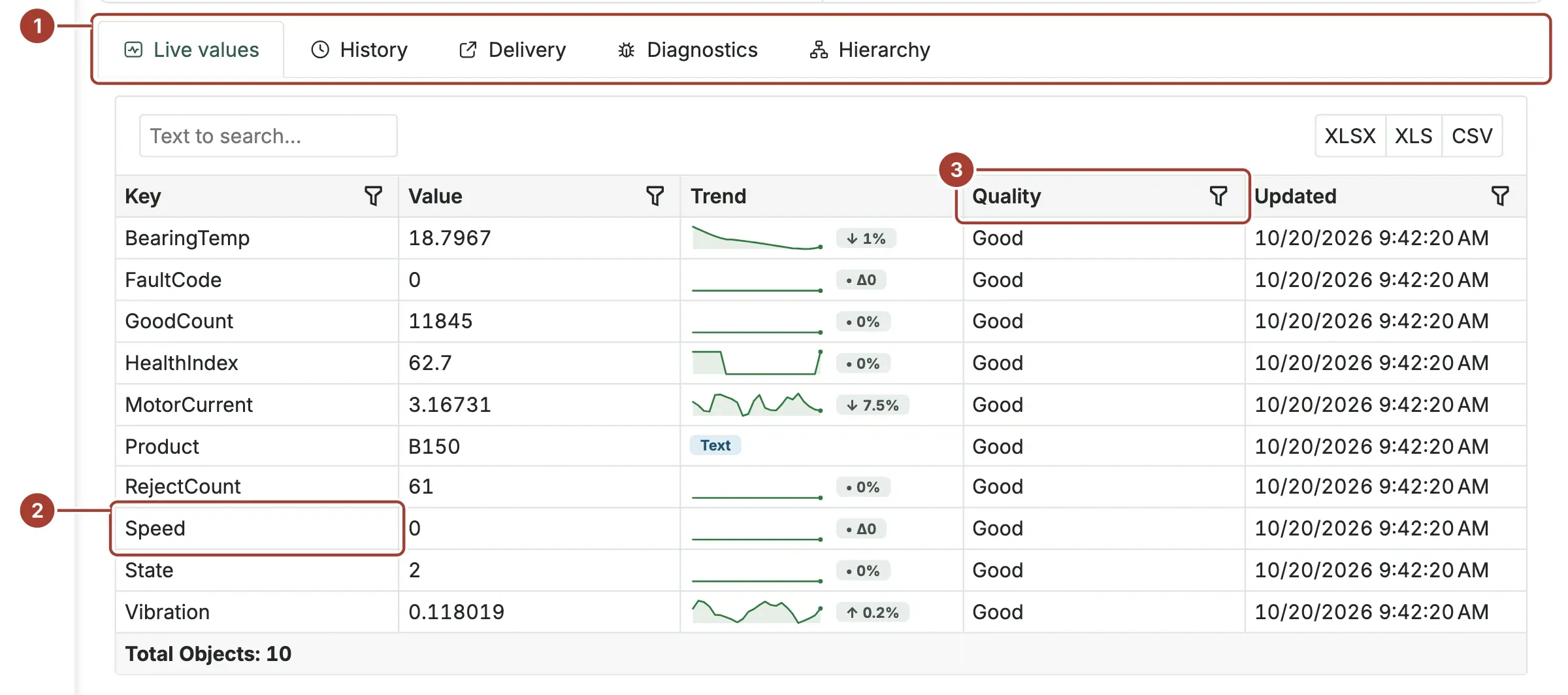 The Live values tab with one row per tag: key, value, trend sparkline, quality and update time