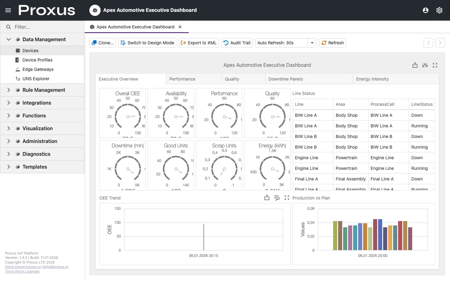 Dashboard viewer with widgets