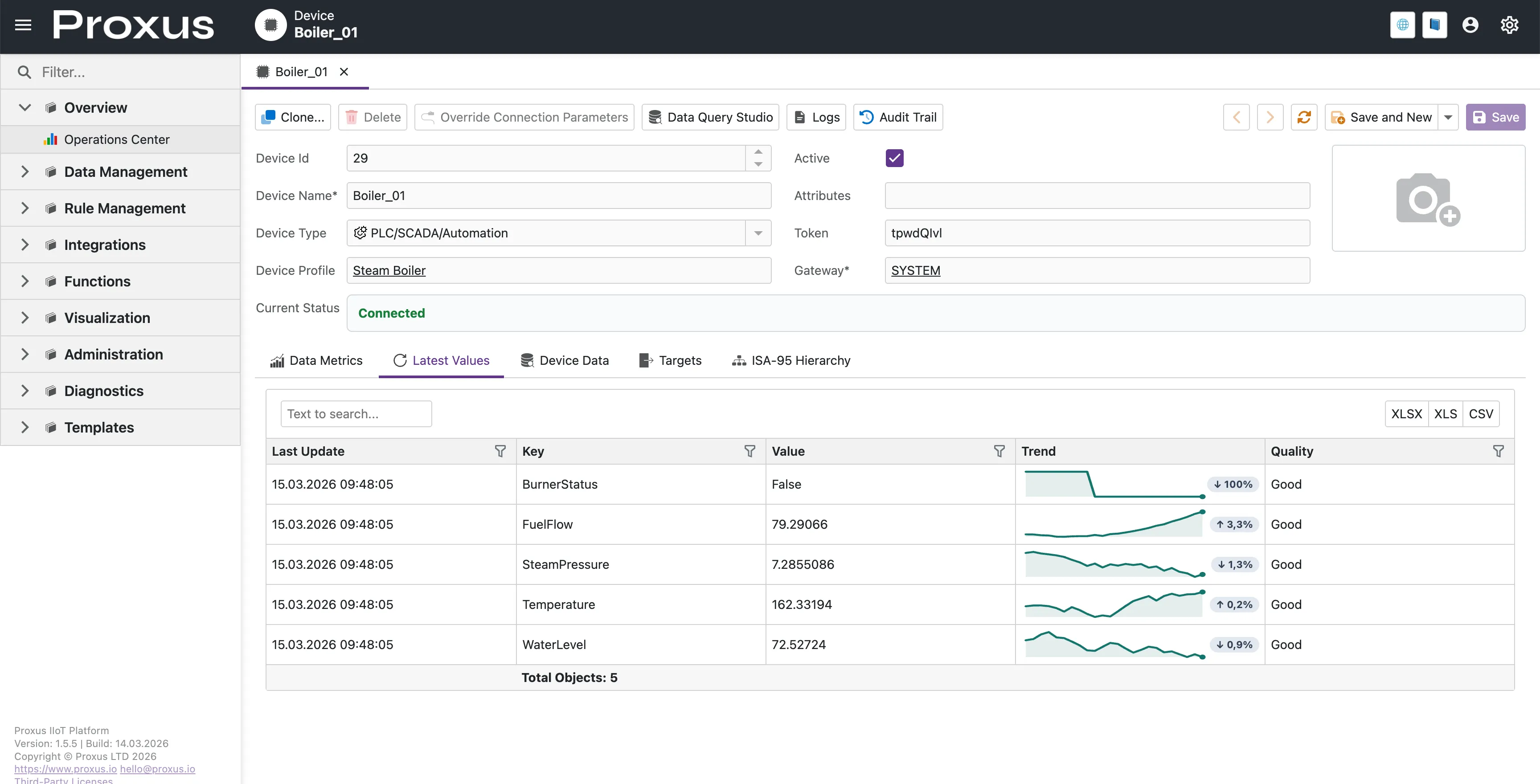 Latest Values Canlı Trend Önizlemesi