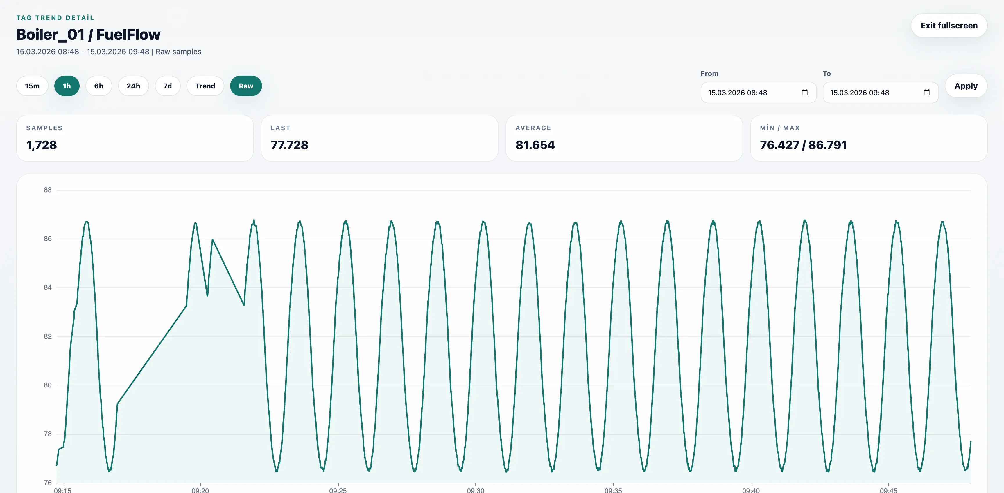 Tam Ekran Raw Sinyal Trend Görünümü