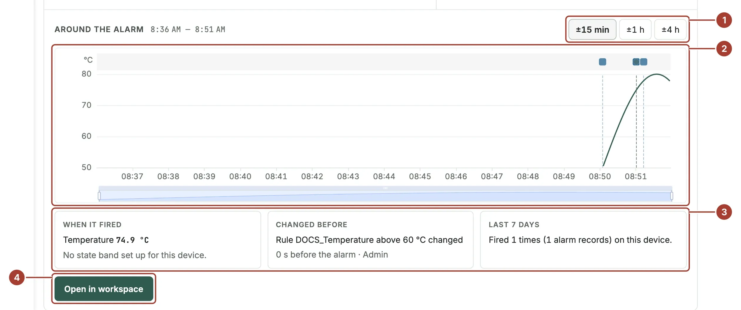 The Around the alarm section with a temperature chart over 30 minutes, the alarm marked, and three cards below