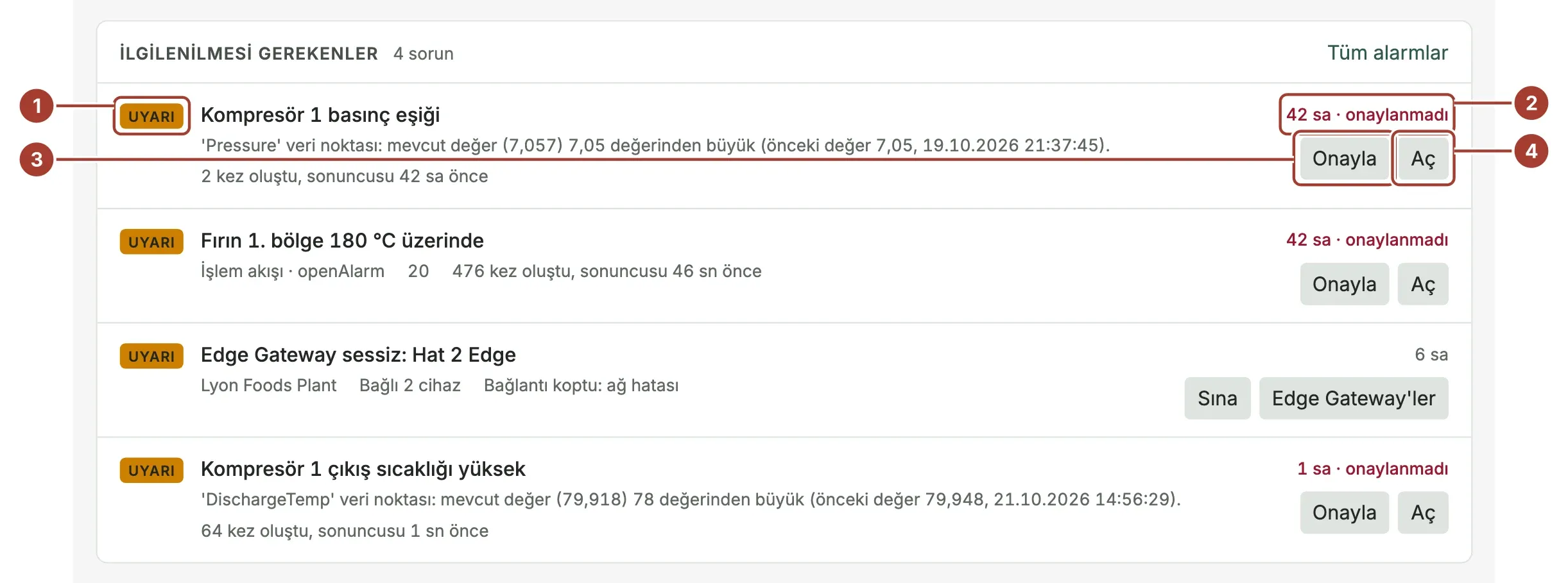 İlgilenilmesi gerekenler bölümünde UYARI rozetli açık bir alarm: açılışından bu yana geçen süre onaylanmadı olarak işaretli, yanında Onayla ve Aç düğmeleri