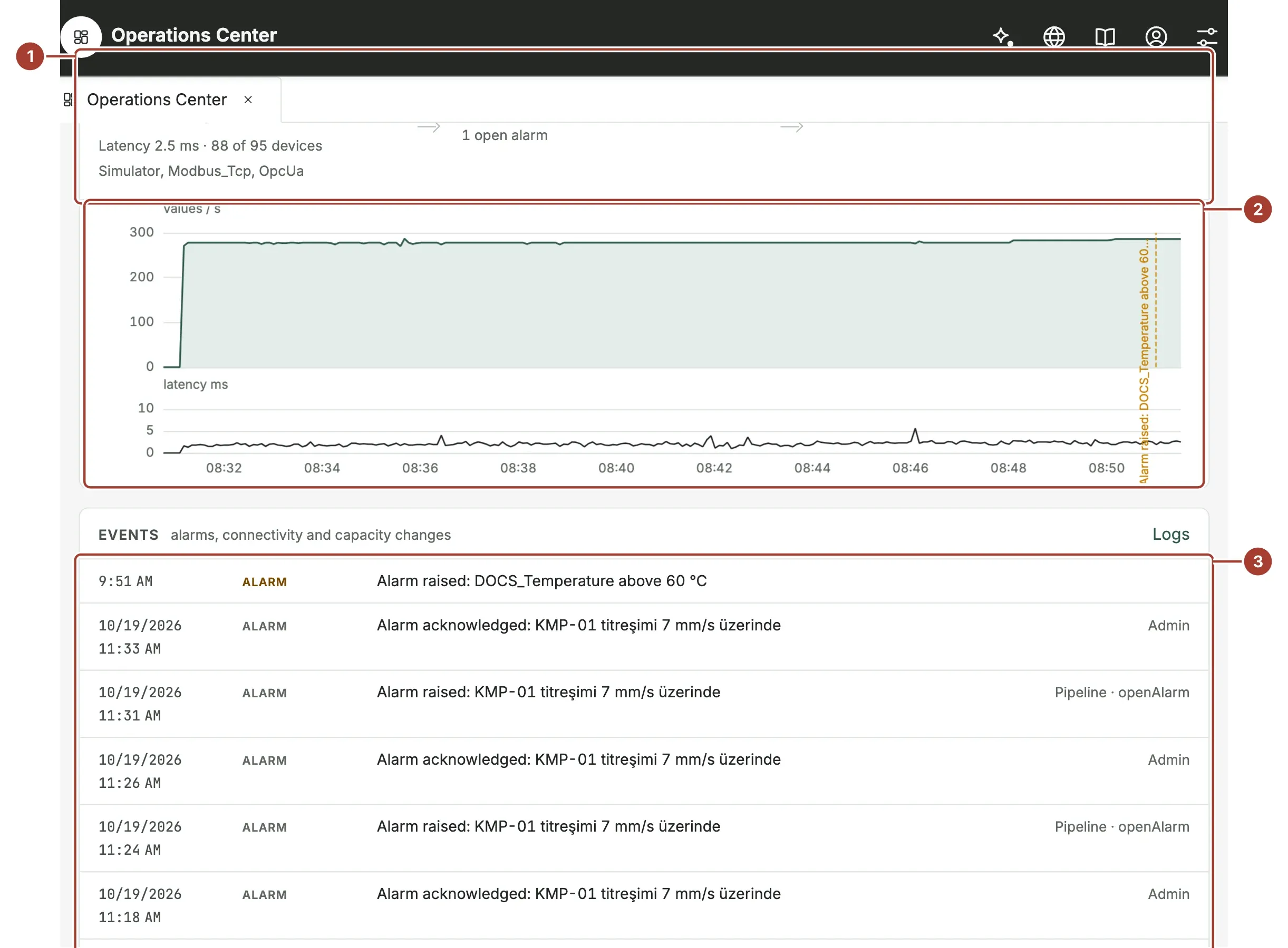 The Data pipeline section with ingest, processing and delivery, the values per second chart with an alarm marker, and the Events list below