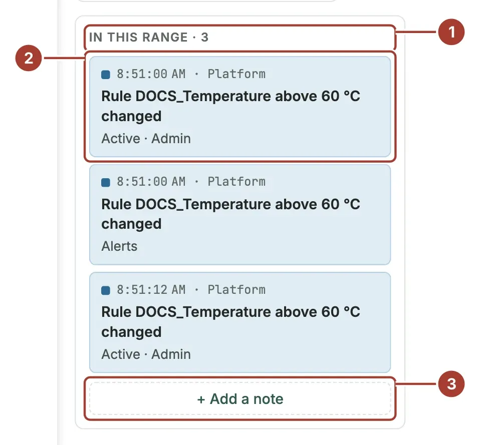 The In this range list with platform changes, each with a time, a kind and who made it, and the Add a note button at the bottom