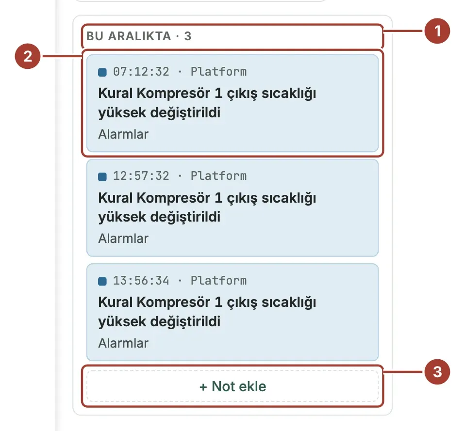 Bu aralıkta listesi: her biri zamanı, türü ve yapan kişiyle platform değişiklikleri, altta + Not ekle düğmesi