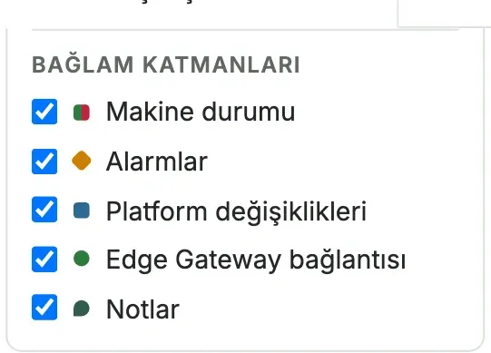 Bağlam katmanları listesi: Makine durumu, Alarmlar, Platform değişiklikleri, Edge Gateway bağlantısı ve Notlar işaretli
