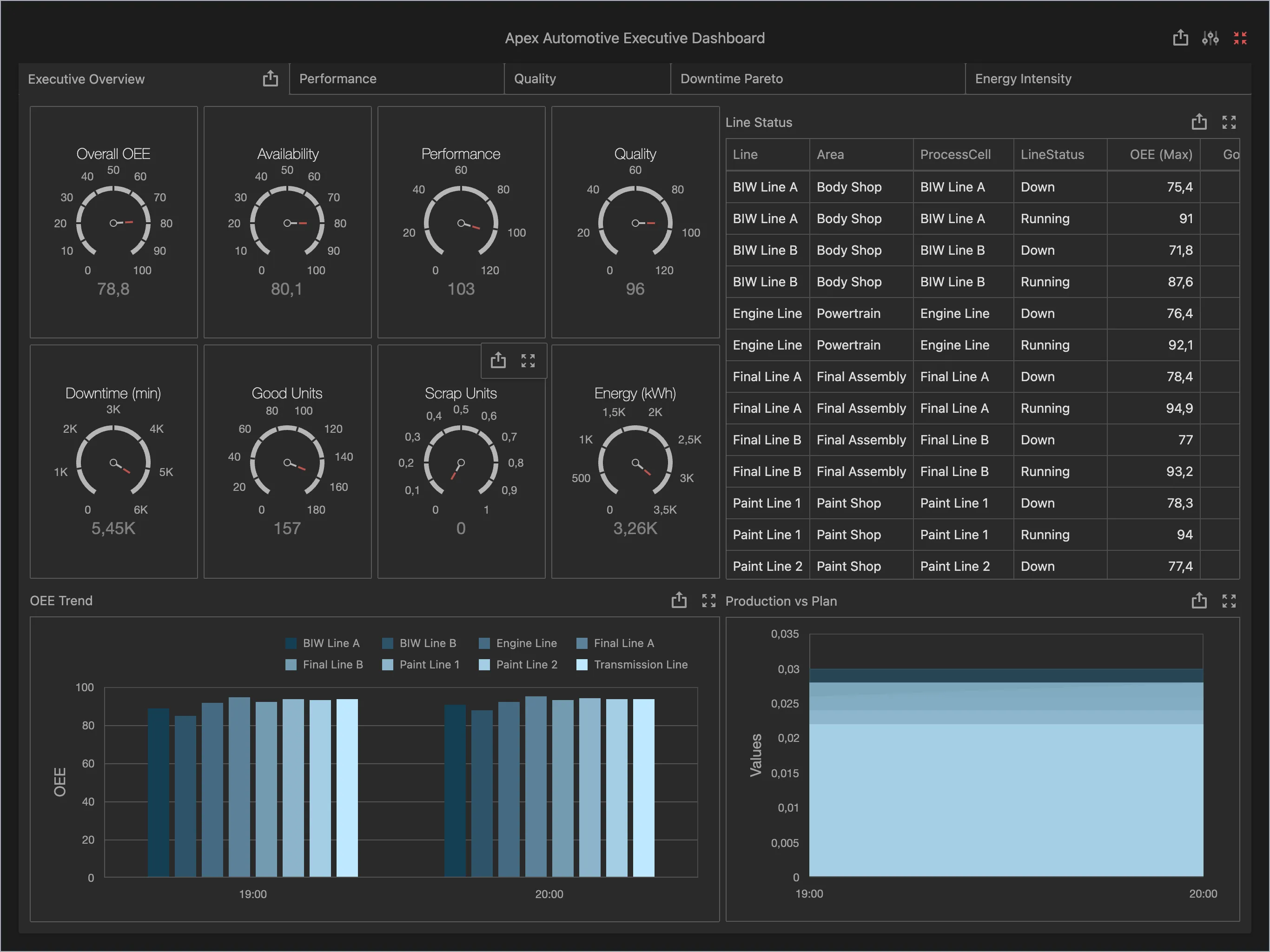 Kaltun Maden OEE Paneli