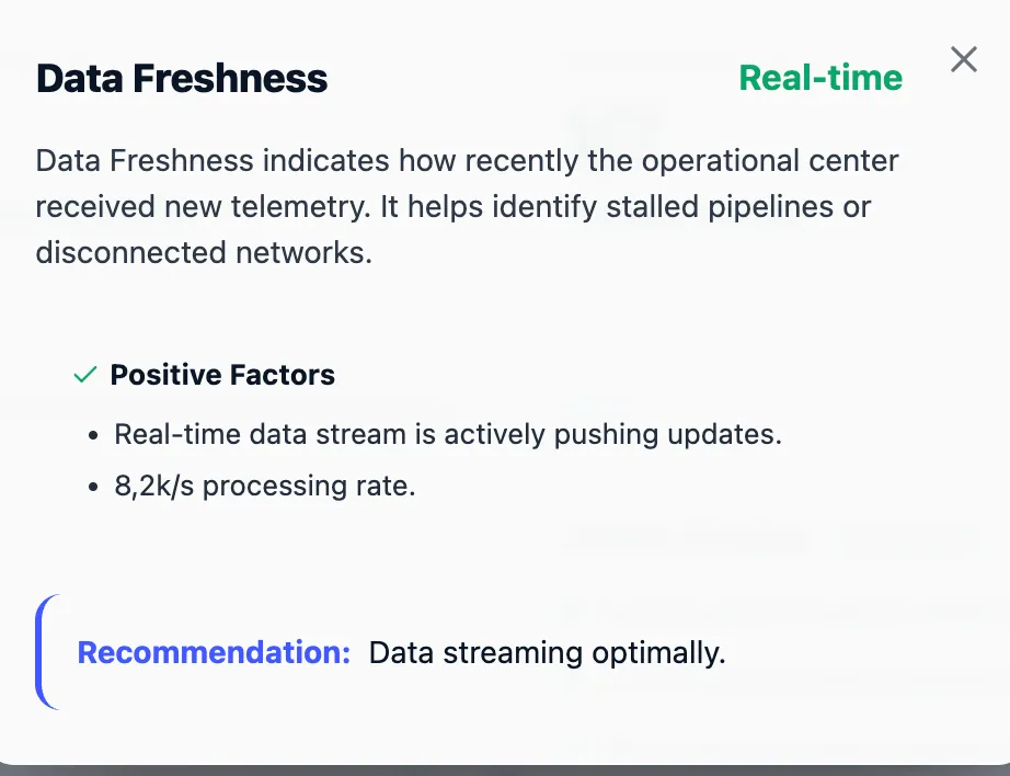 Data Freshness Insight Modal