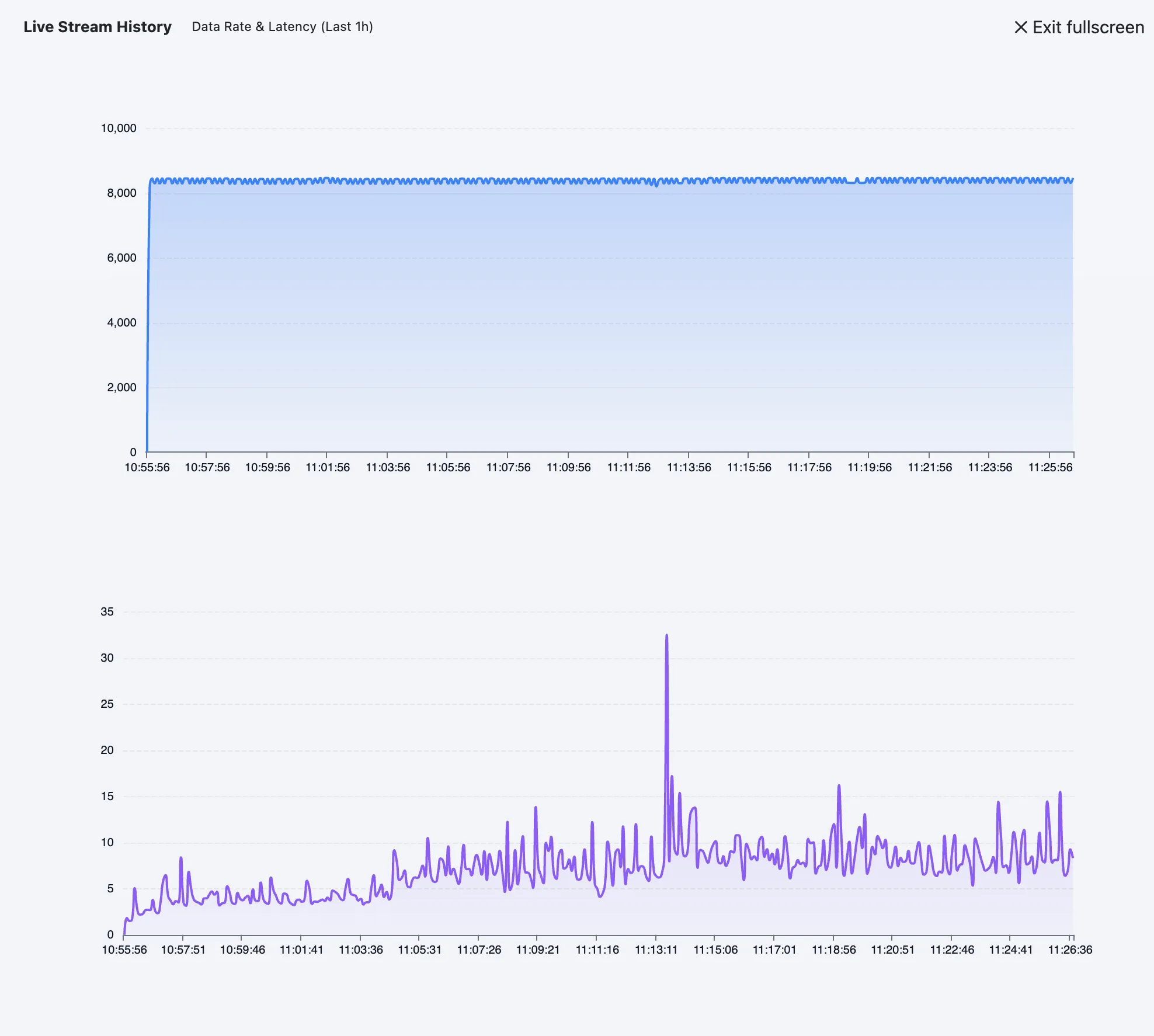 Live Stream & Trend Visibility