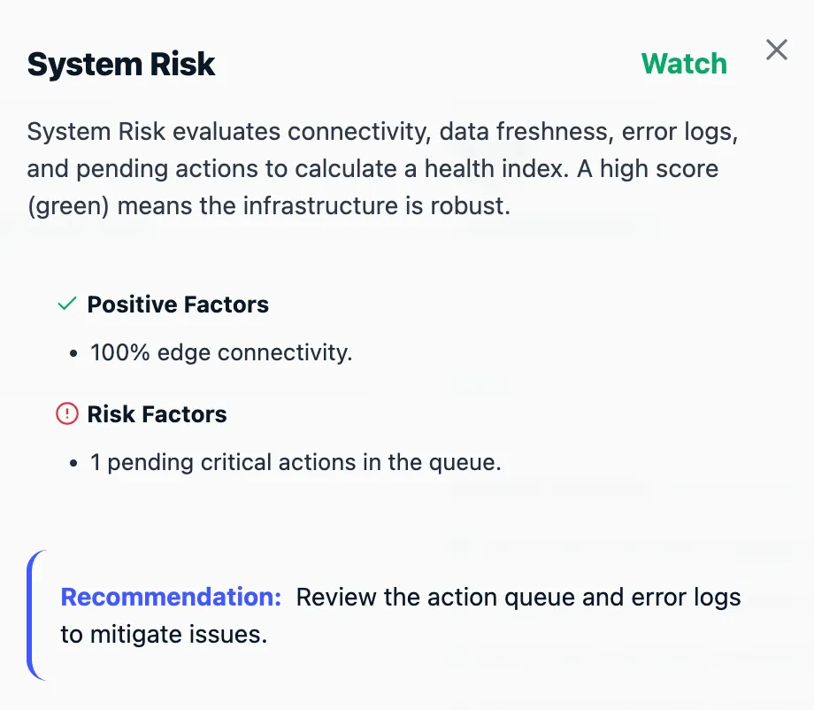 System Risk Insight Modal