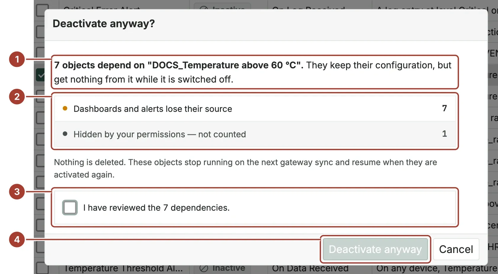 The Deactivate anyway? dialog for the rule DOCS_Temperature above 60 °C, listing its dependencies, the acknowledgement box and the Deactivate anyway button