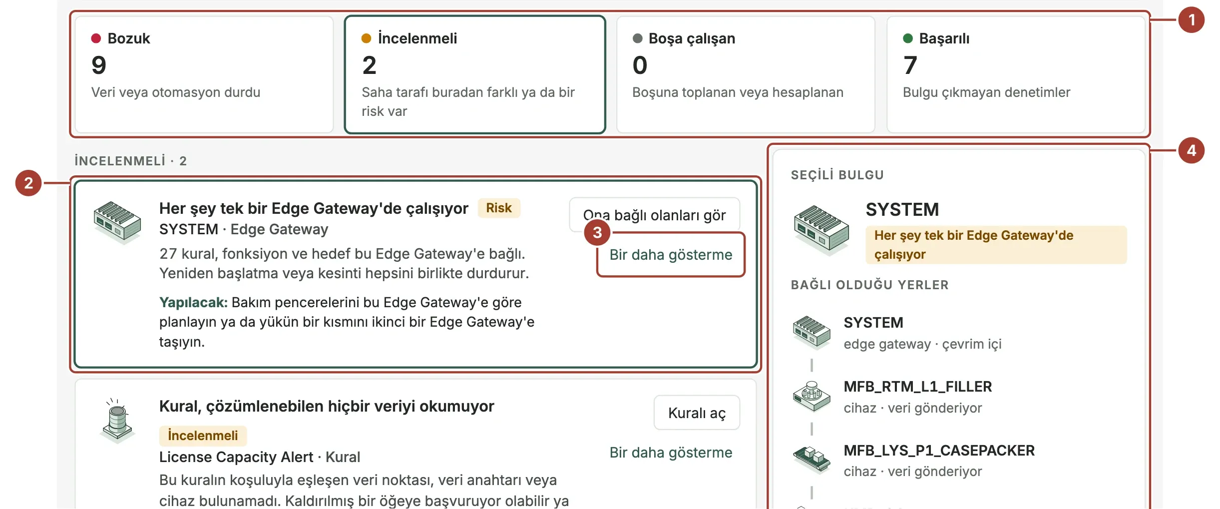 Çalışma durumu denetimleri: Bozuk, İncelenmeli, Boşa çalışan ve Başarılı kartları, ne yapılacağını söyleyen bir bulgu ve Bir daha gösterme bağlantısı; sağda seçilen Edge Gateway'in bağlı olduğu yerler