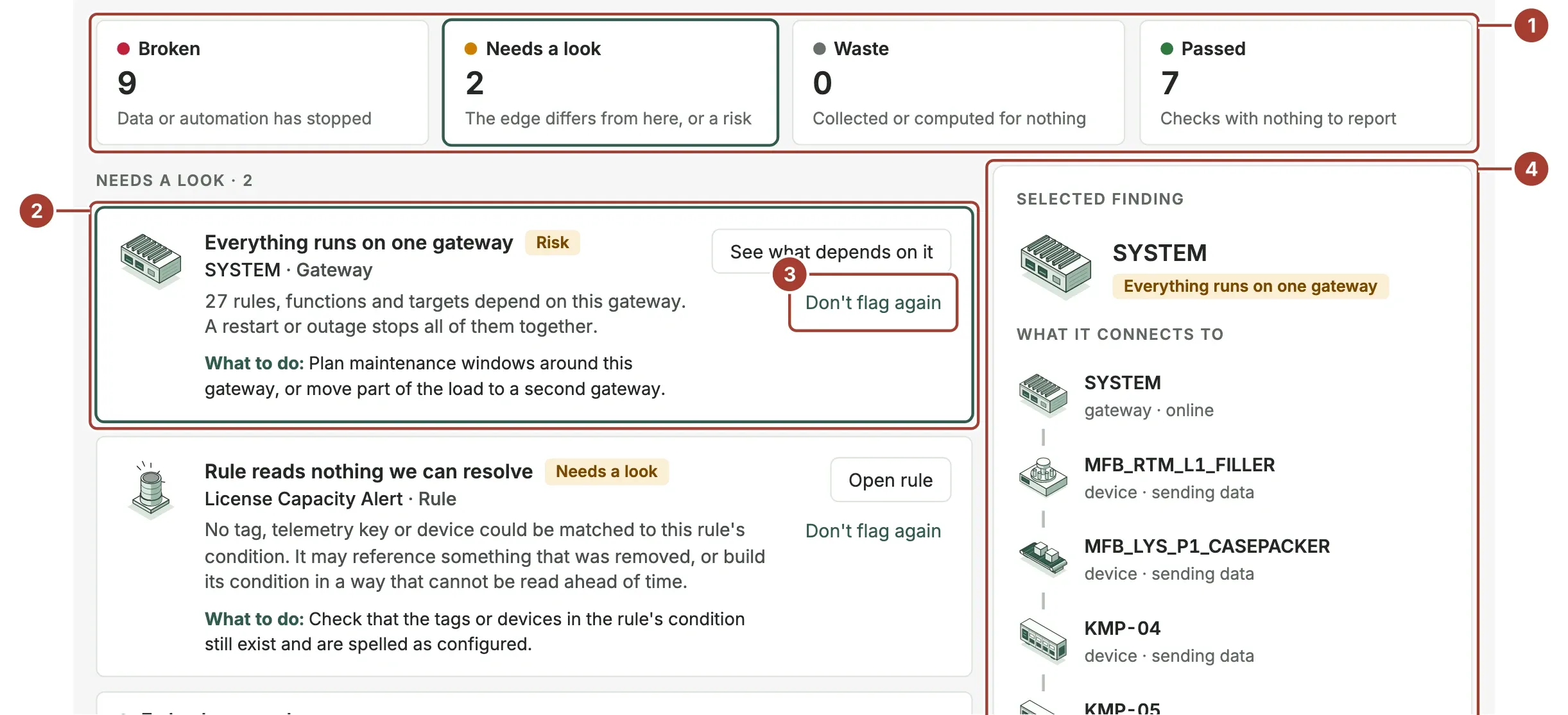 Health Checks with the Broken, Needs a look, Waste and Passed cards, a finding with what to do and a Don't flag again link, and what the selected gateway connects to