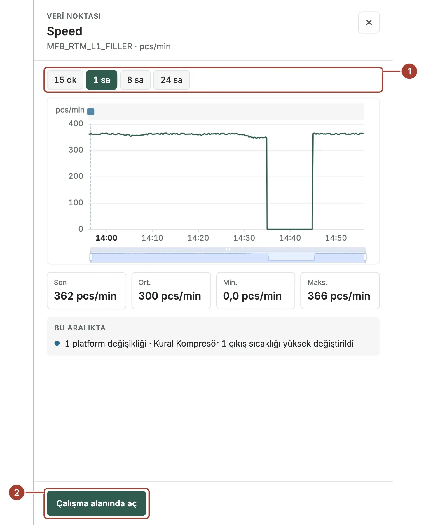 Speed veri noktasının trend paneli: aralık düğmeleri, bir saatlik grafik, son, ortalama, en küçük ve en büyük değer, aralıktaki platform değişikliği ve Çalışma alanında aç düğmesi