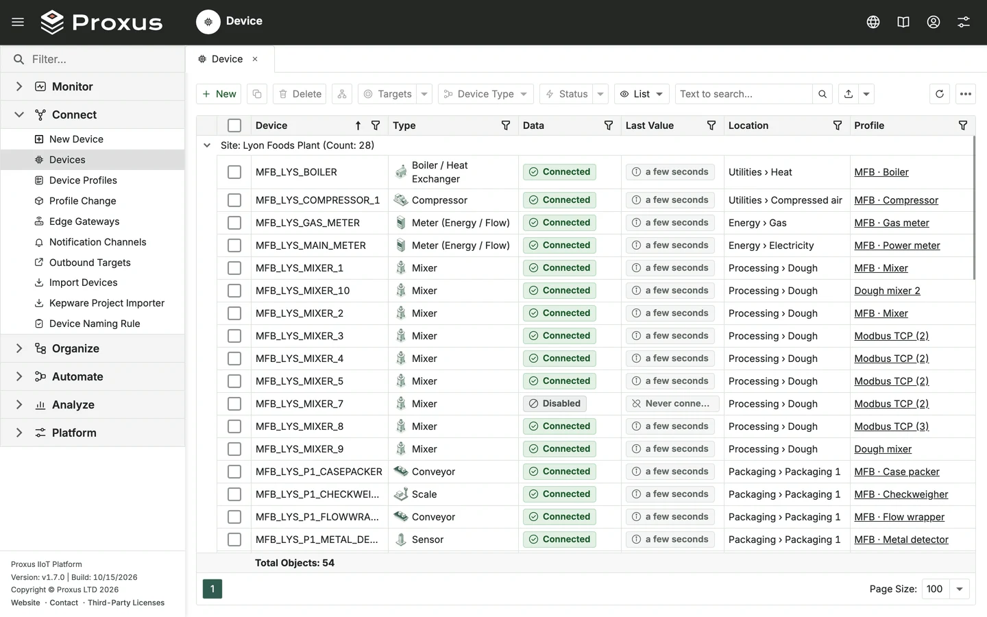 Device list grouped by site with type, connection state, last value and profile for each machine.