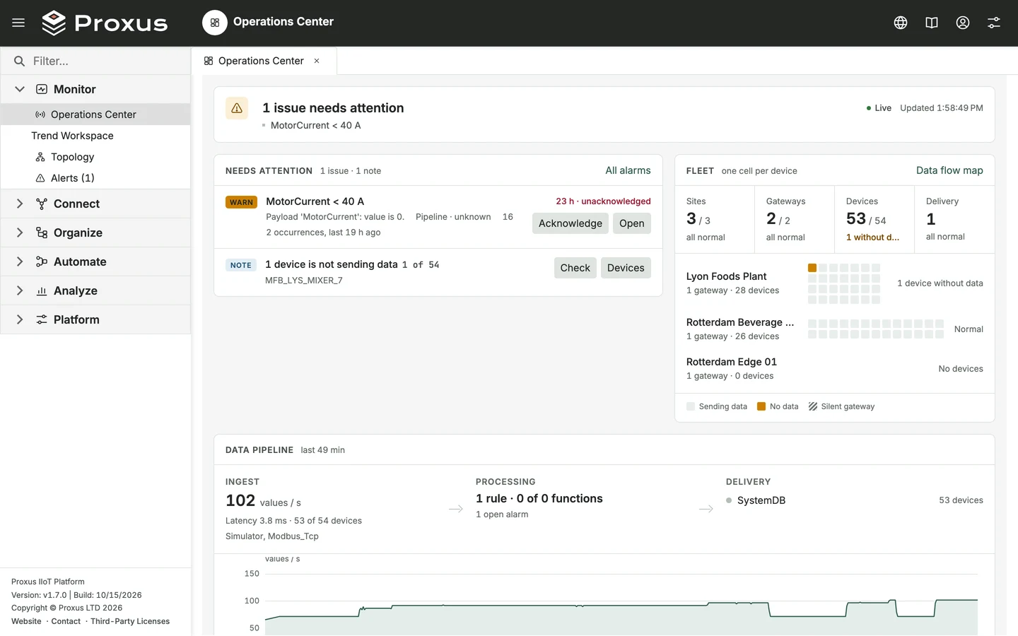 Proxus Operations Center: two issues needing attention, fleet health per site and the live data pipeline.