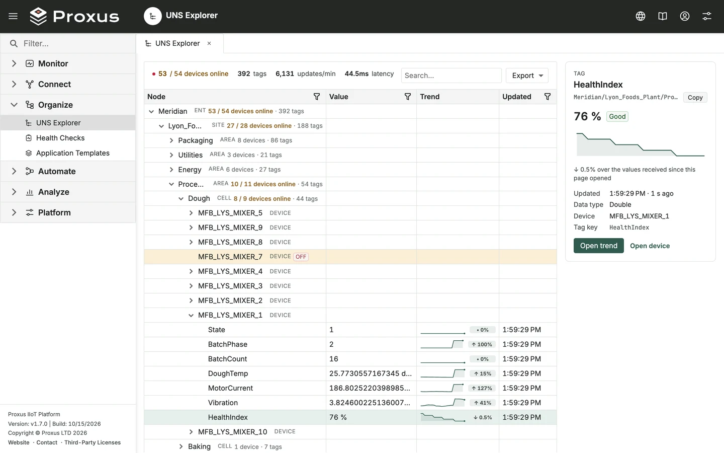 UNS Explorer: the Meridian namespace opened down to a mixer, with live values, trends and a tag panel.